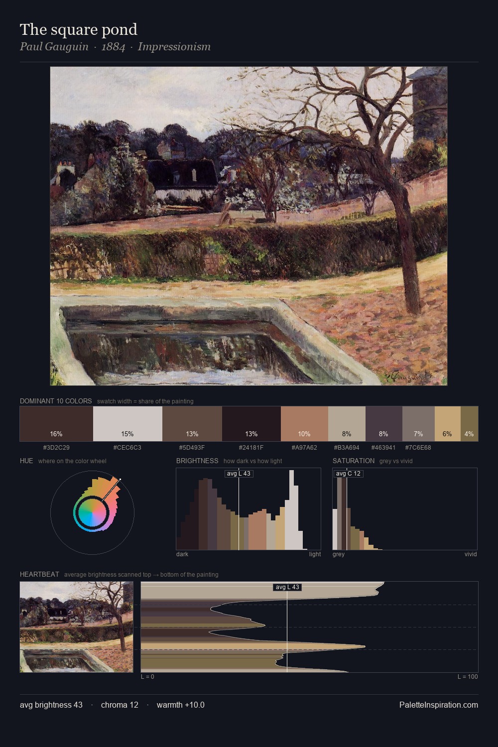 The square pond palette card