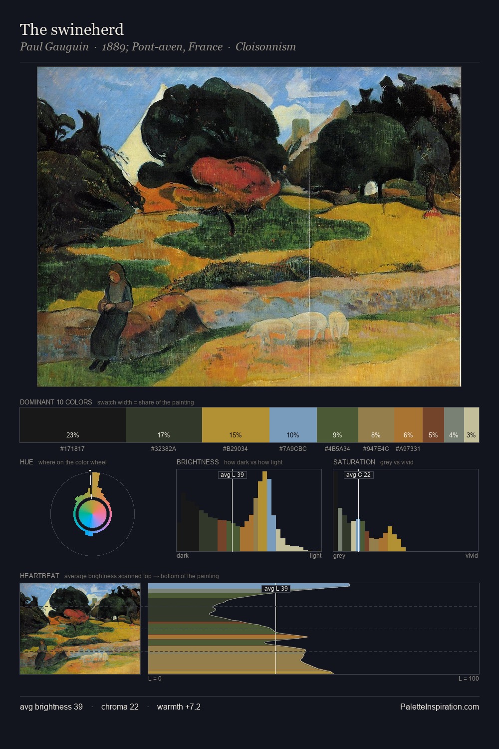 The swineherd palette card