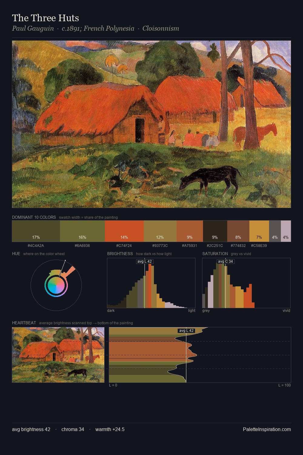 The Three Huts palette card