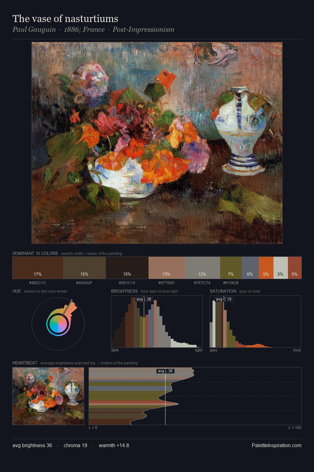 The vase of nasturtiums palette card