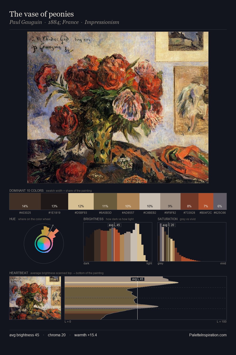 The vase of peonies palette card