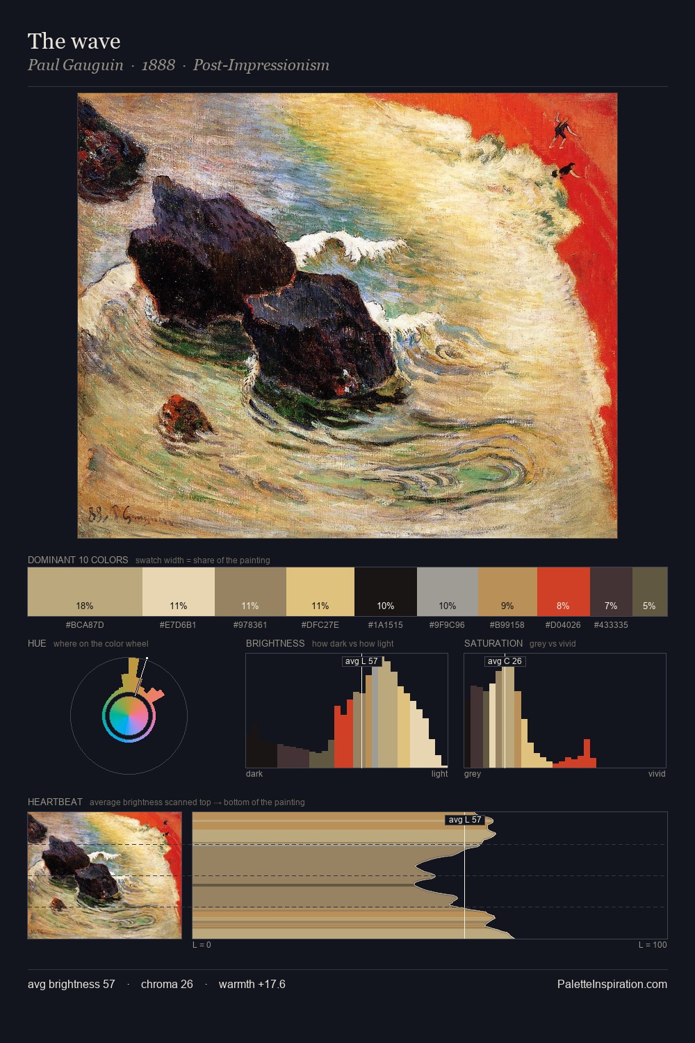 The wave palette card