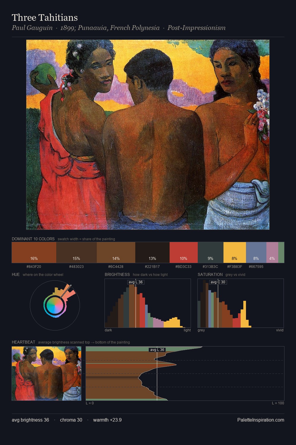 Three Tahitians palette card