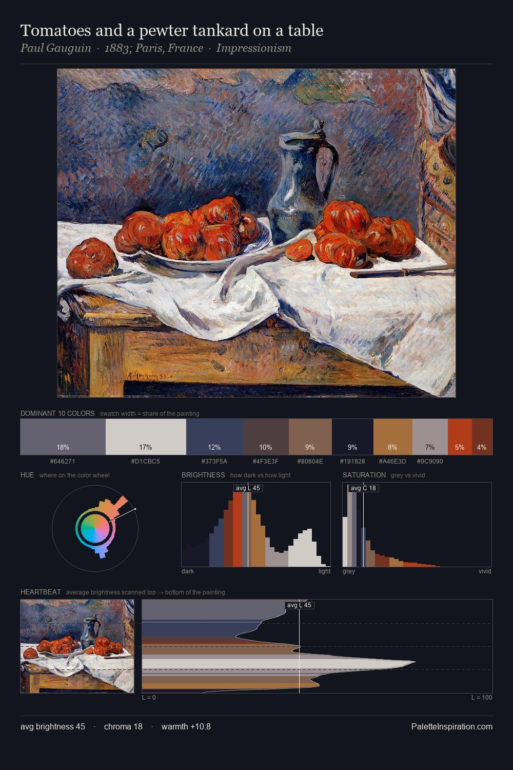 Tomatoes and a pewter tankard on a table palette card