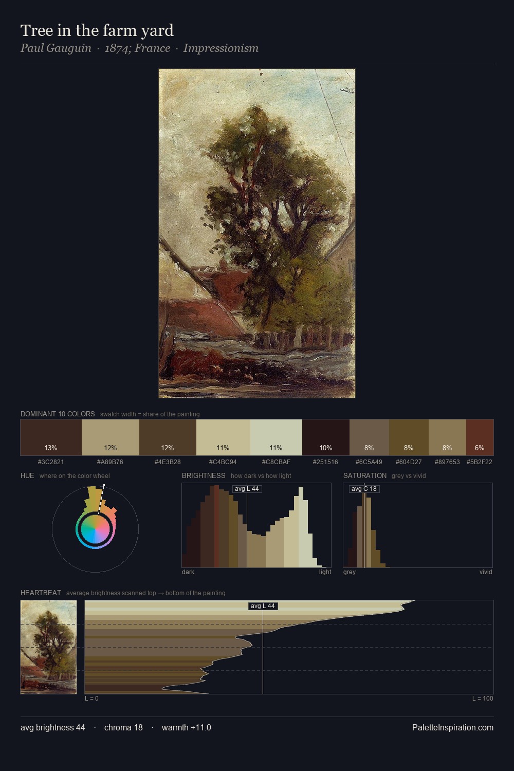Tree in the farm yard palette card