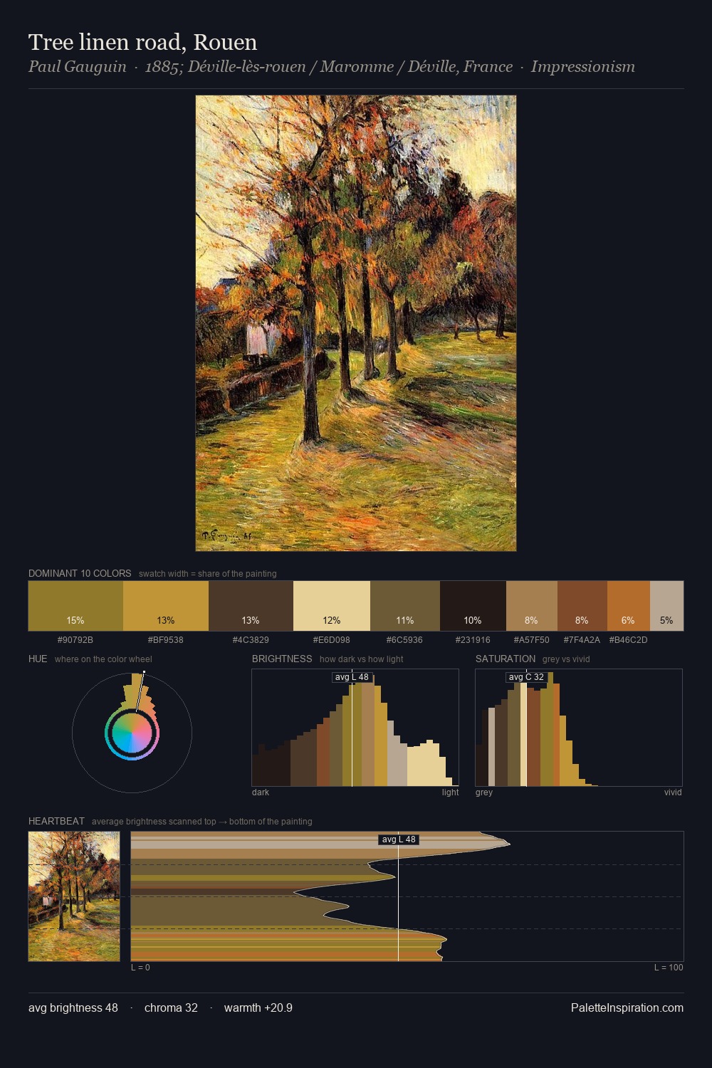 Tree linen road, Rouen palette card