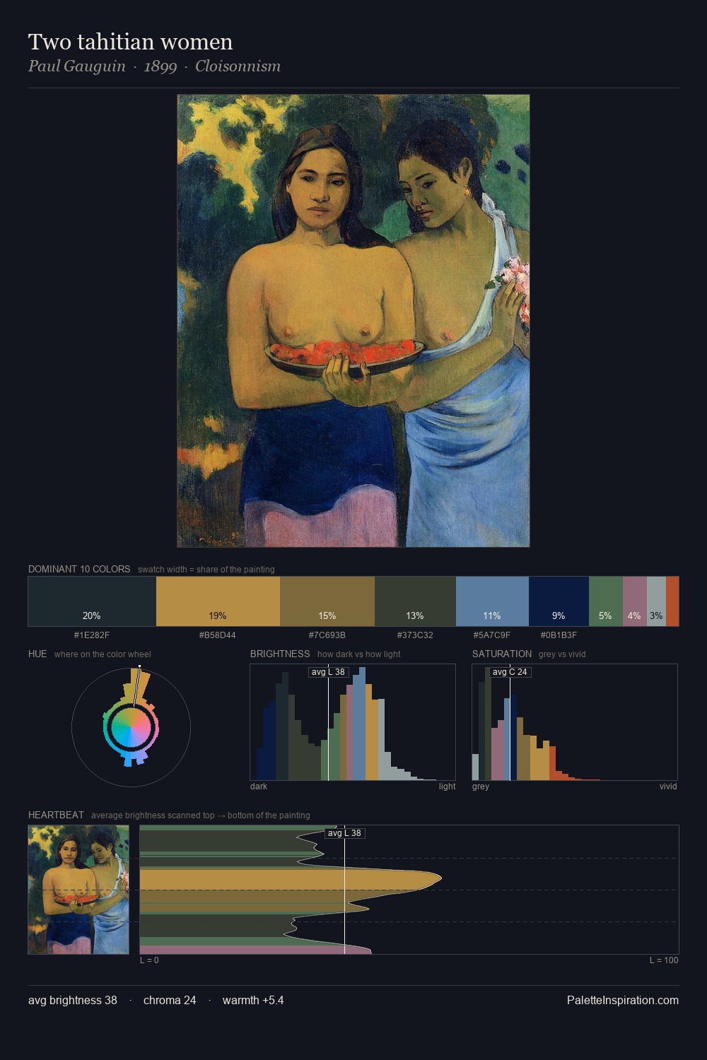 Two tahitian women palette card