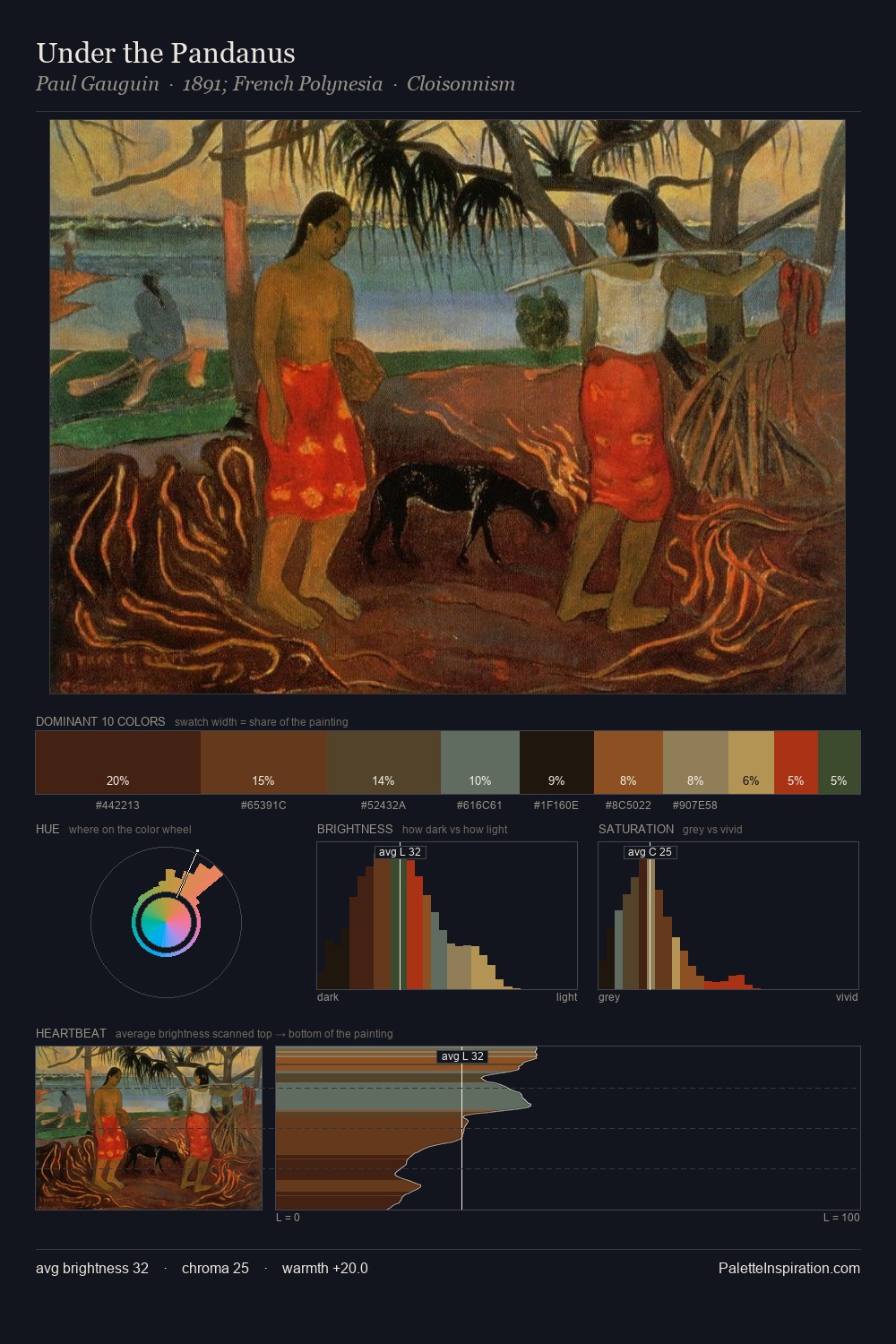 Under the Pandanus palette card