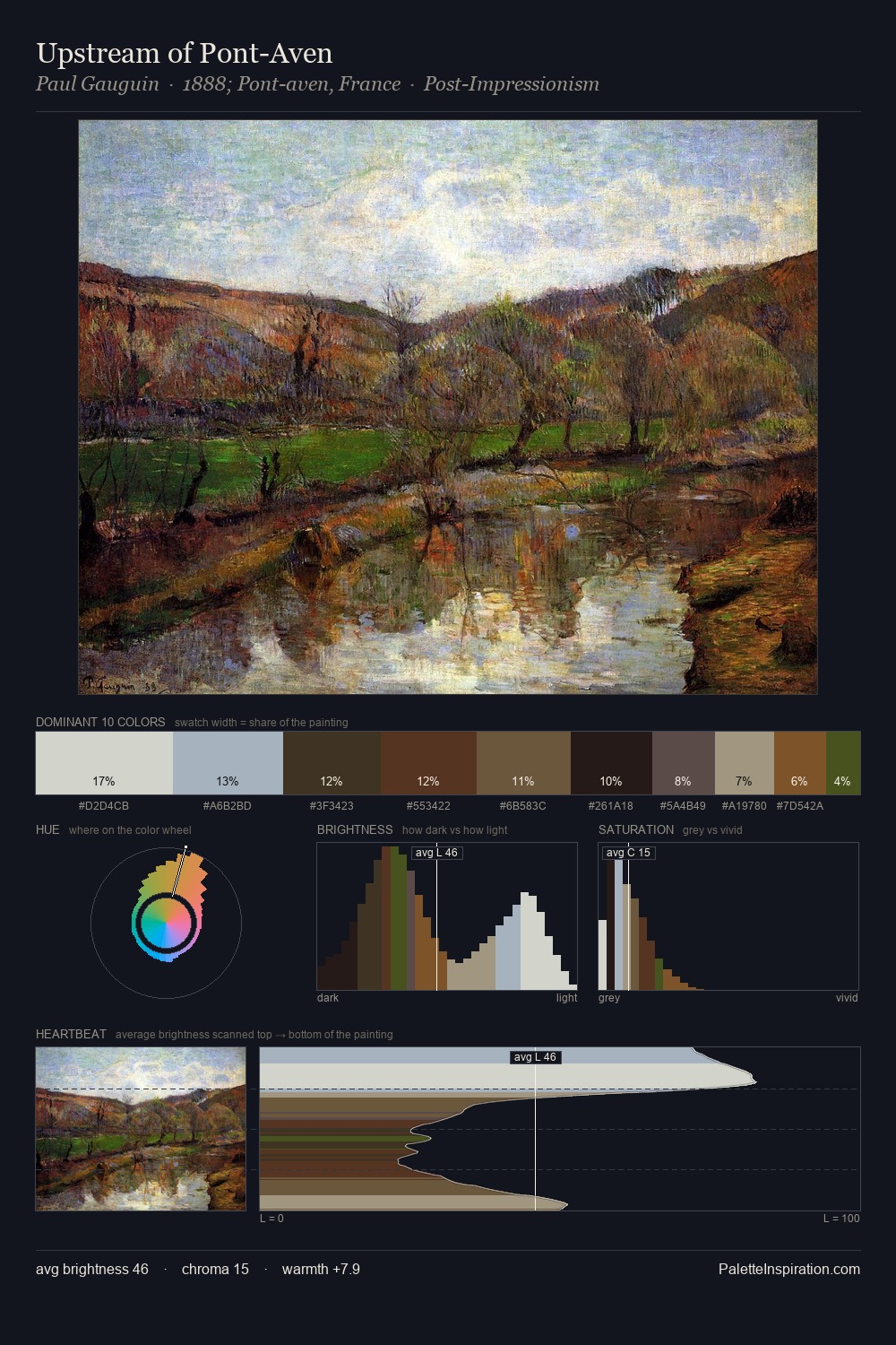Upstream of Pont-Aven palette card