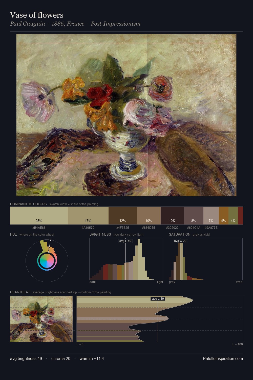 Vase of flowers palette card