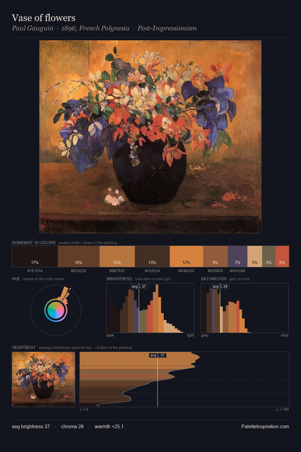 Vase of flowers palette card