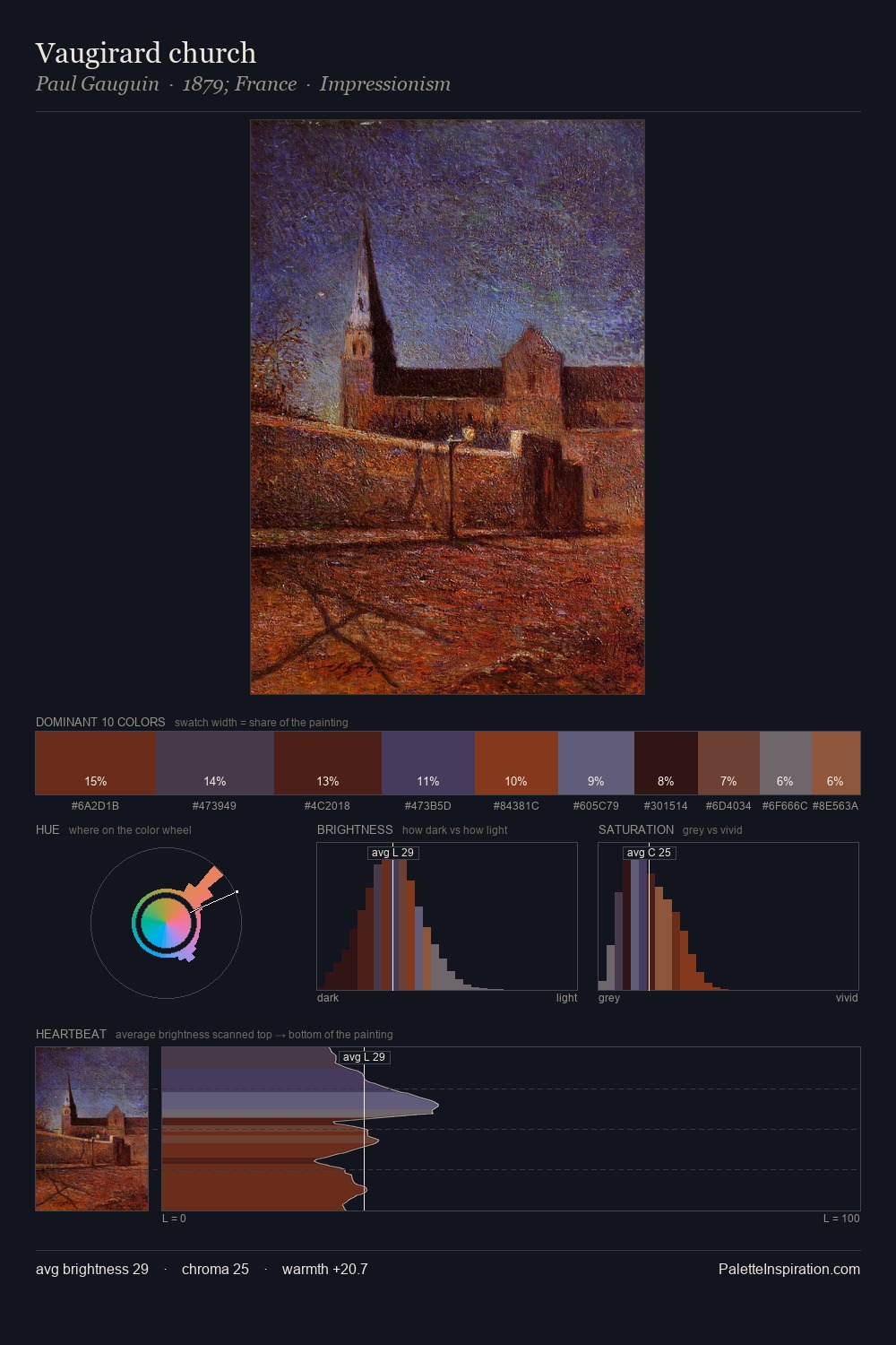 Vaugirard church palette card