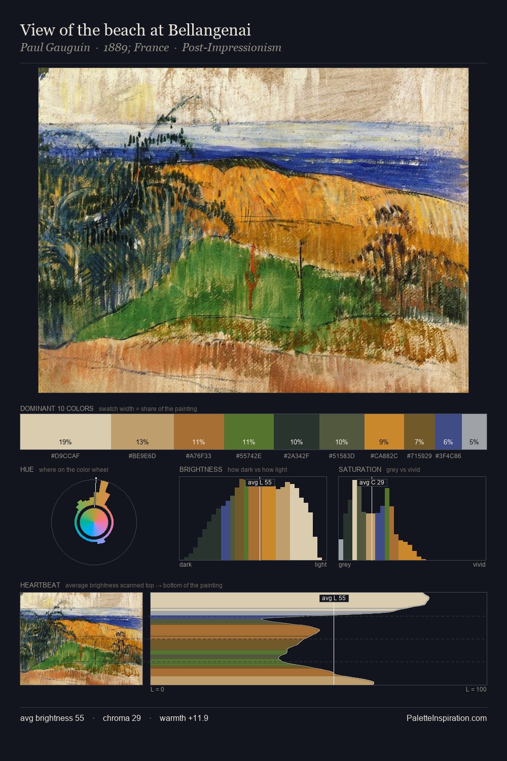 View of the beach at Bellangenai palette card
