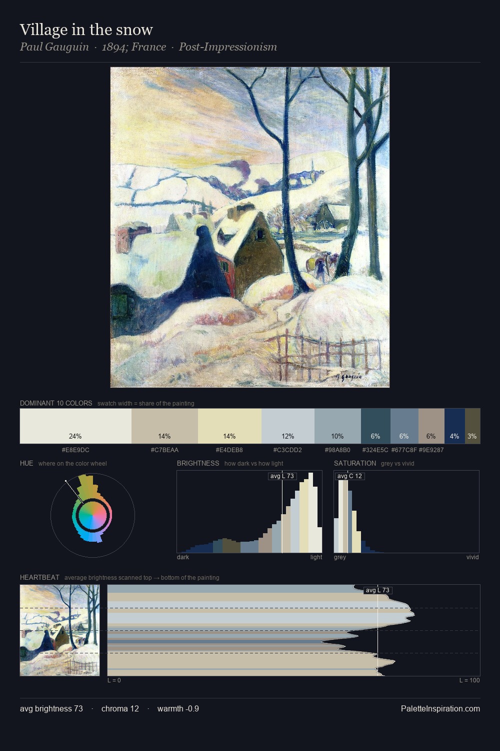 Village in the snow palette card