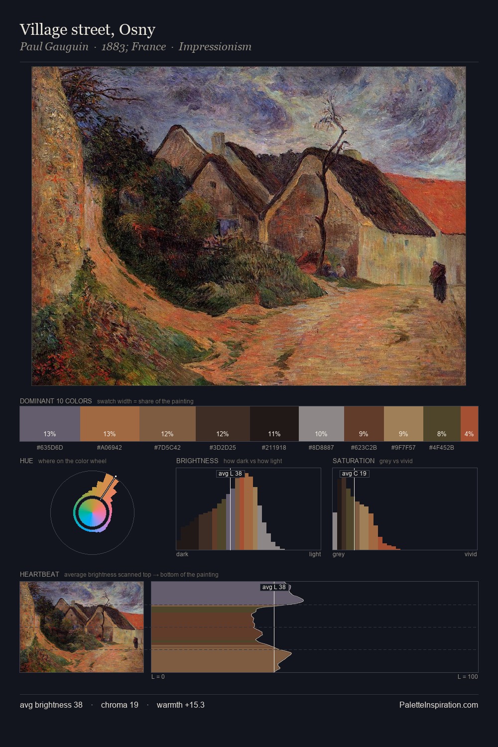 Village street, Osny palette card