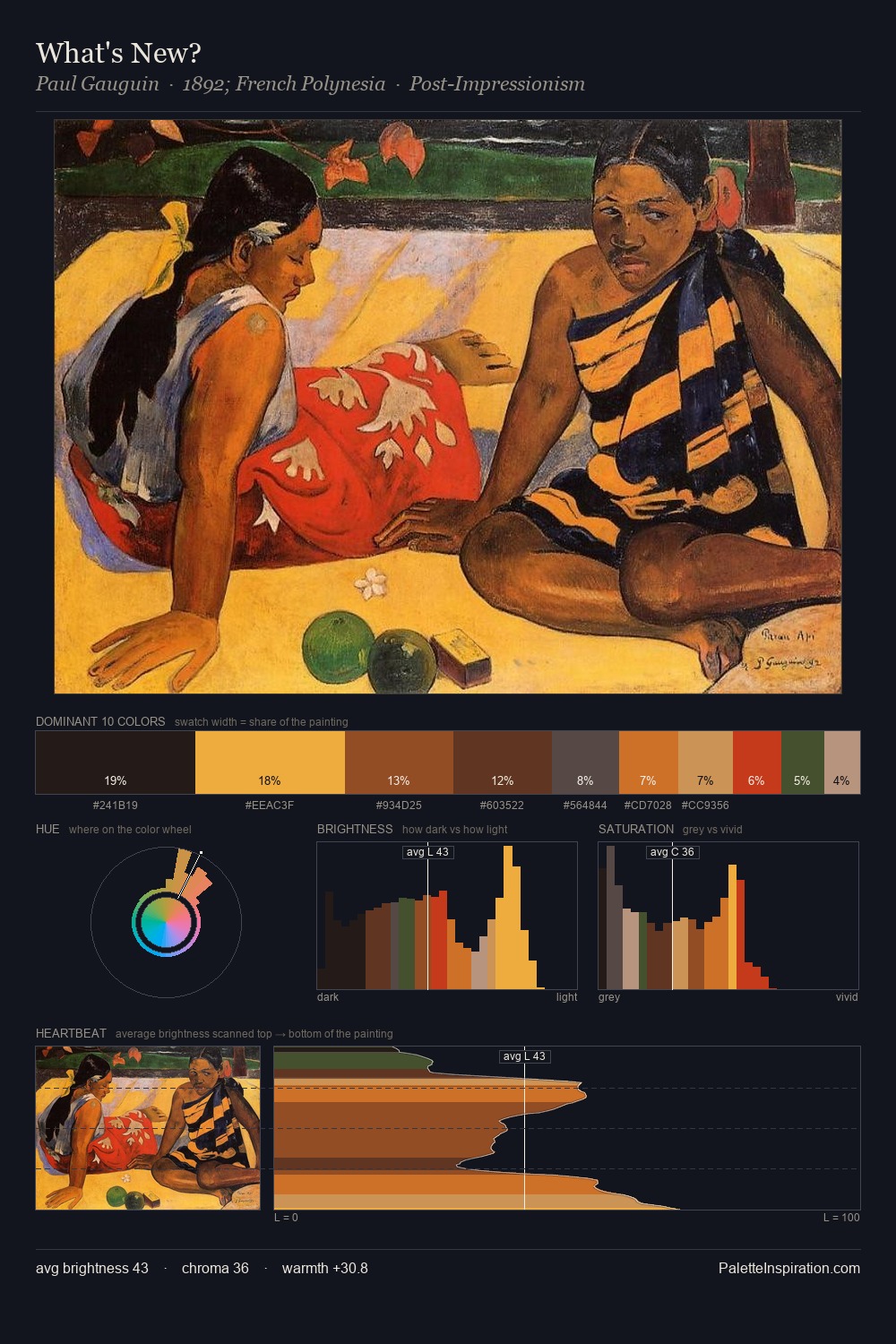 What's New? palette card
