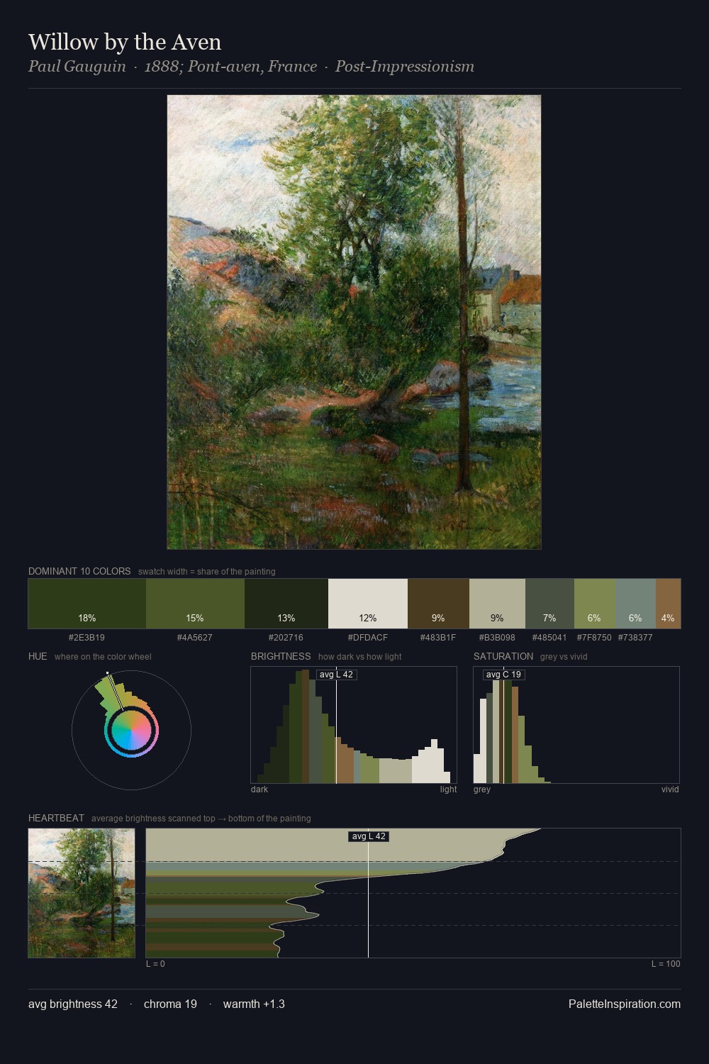 Willow by the Aven palette card