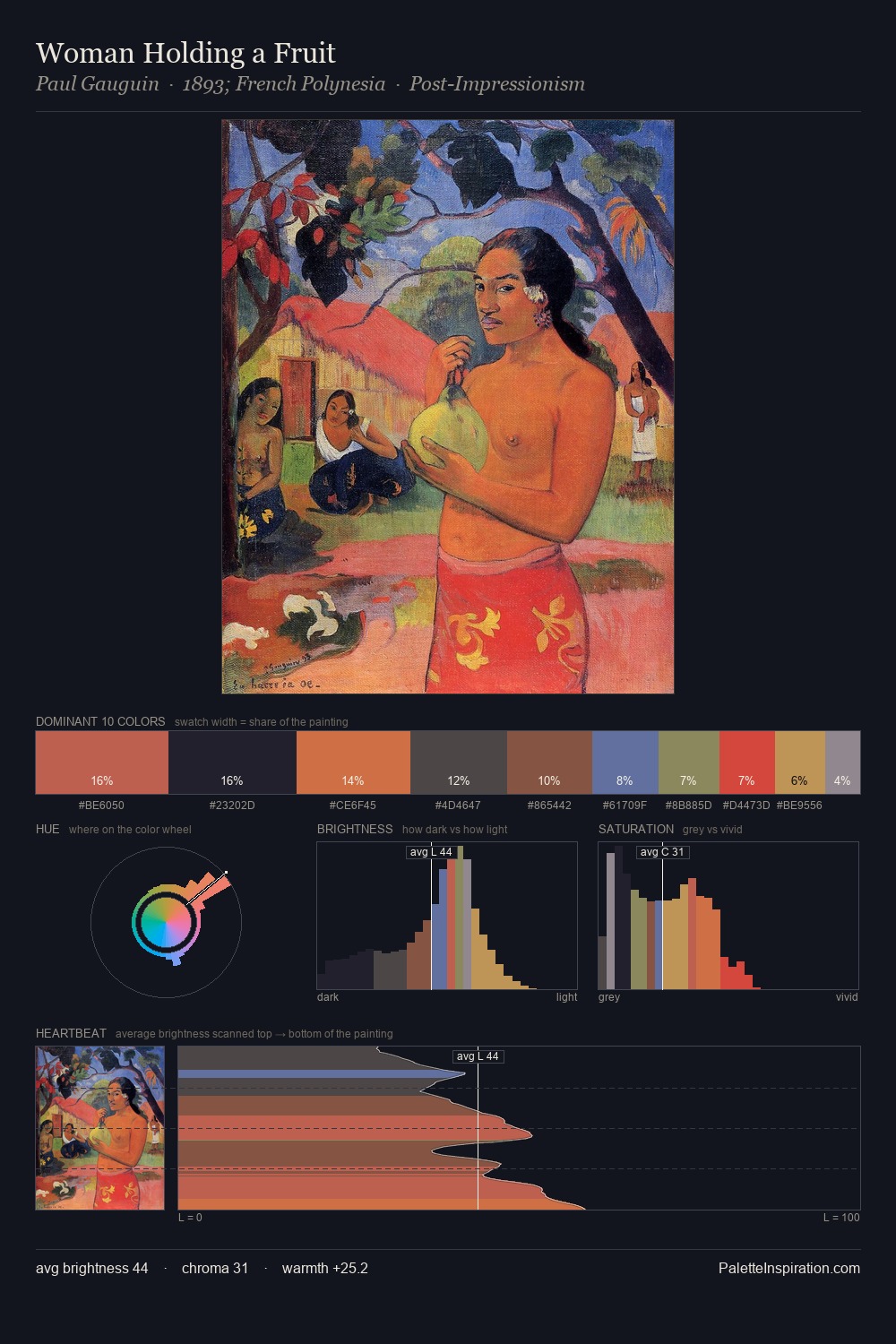 Woman Holding a Fruit palette card