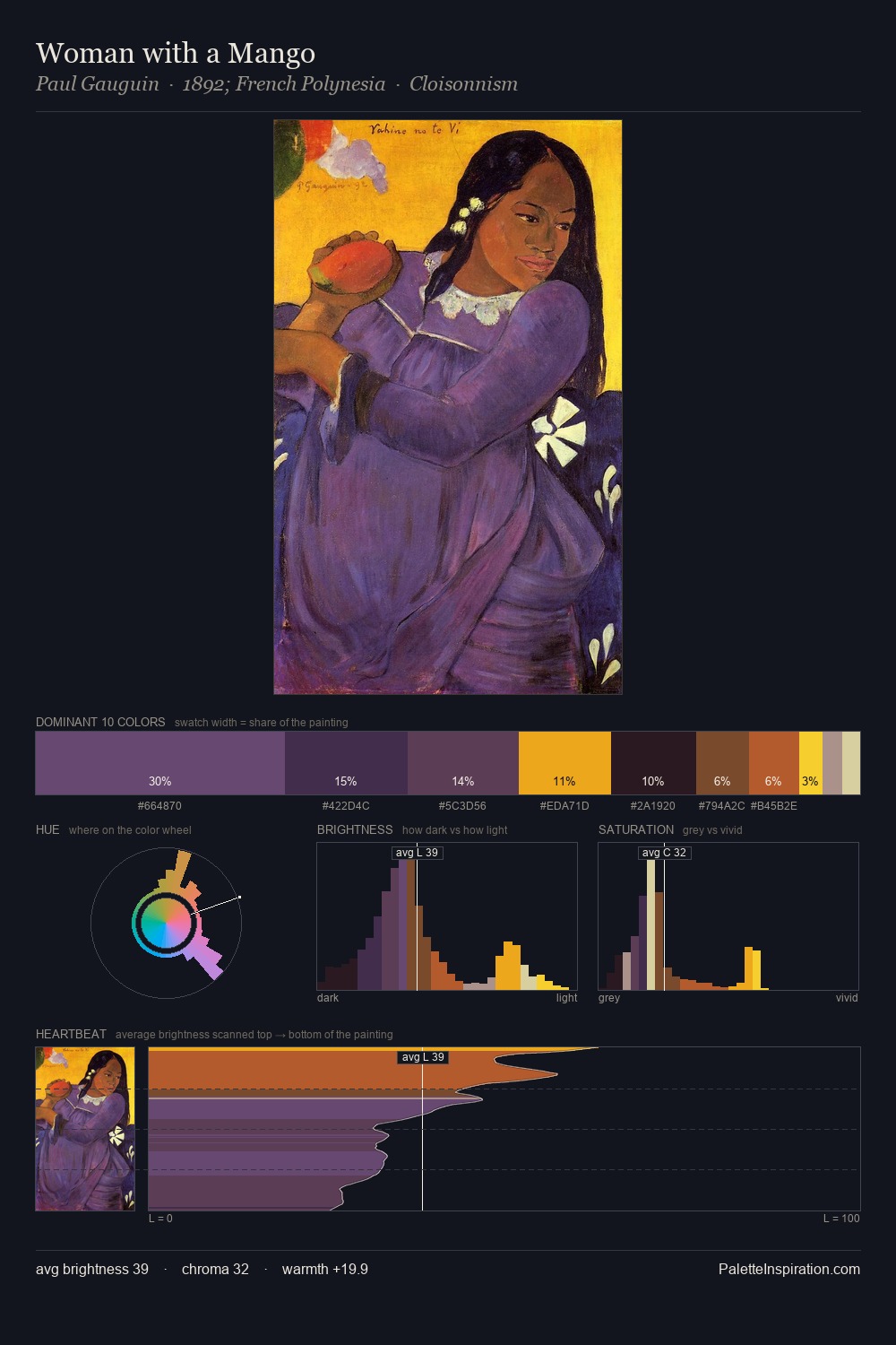 Woman with a Mango palette card