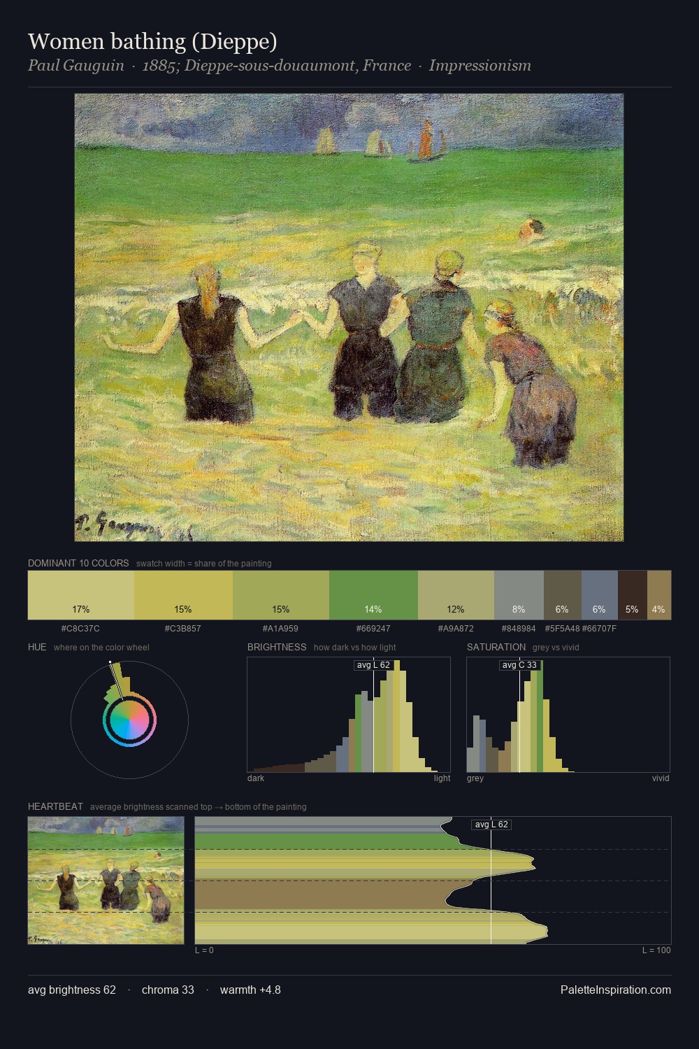 Women bathing (Dieppe) palette card