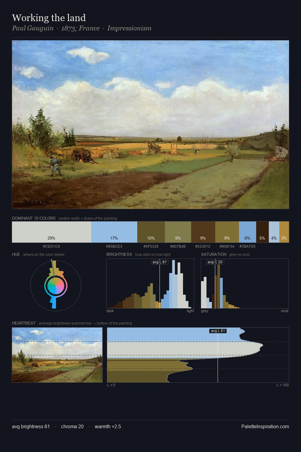 Working the land palette card