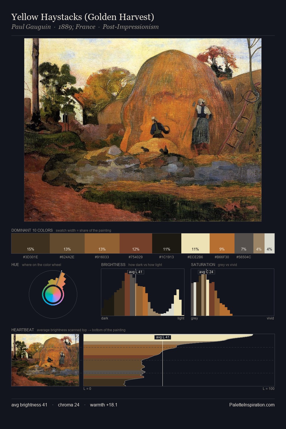 Yellow Haystacks (Golden Harvest) palette card