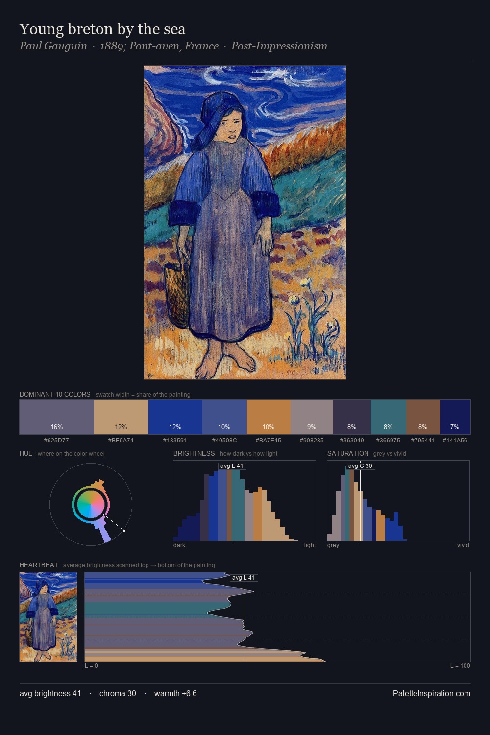 Young breton by the sea palette card