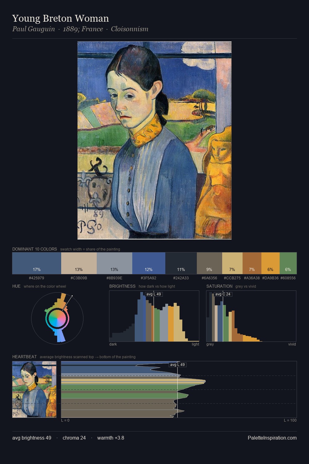 Young Breton Woman palette card