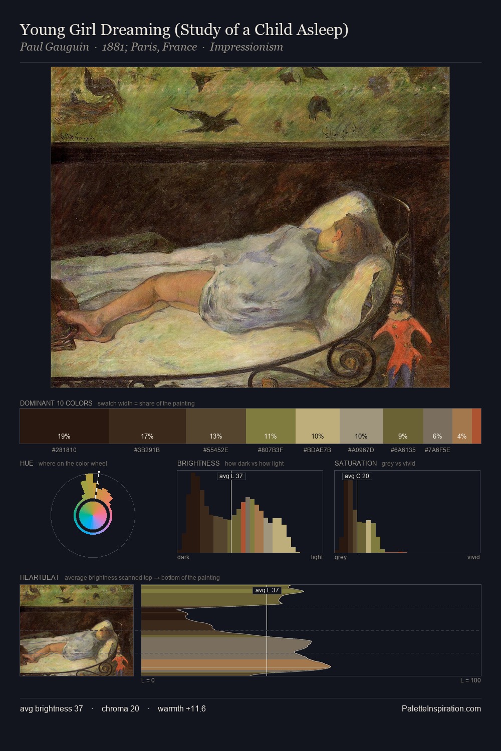 Young Girl Dreaming (Study of a Child Asleep) palette card