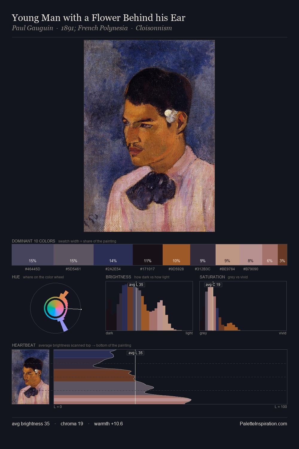 Young Man with a Flower Behind his Ear palette card