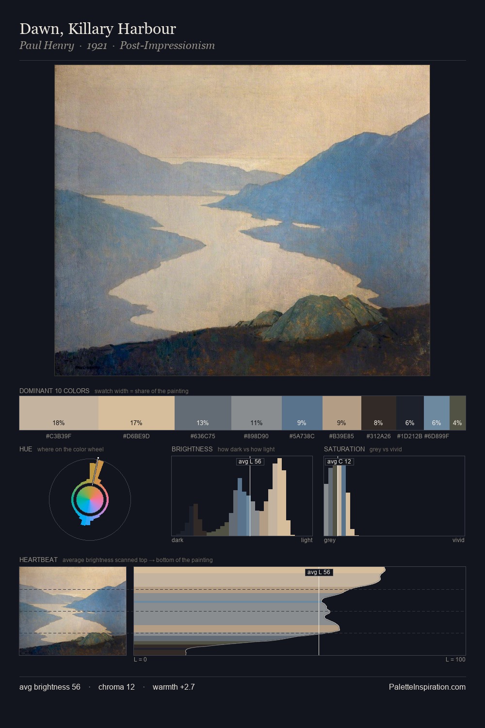 Dawn, Killary Harbour palette card