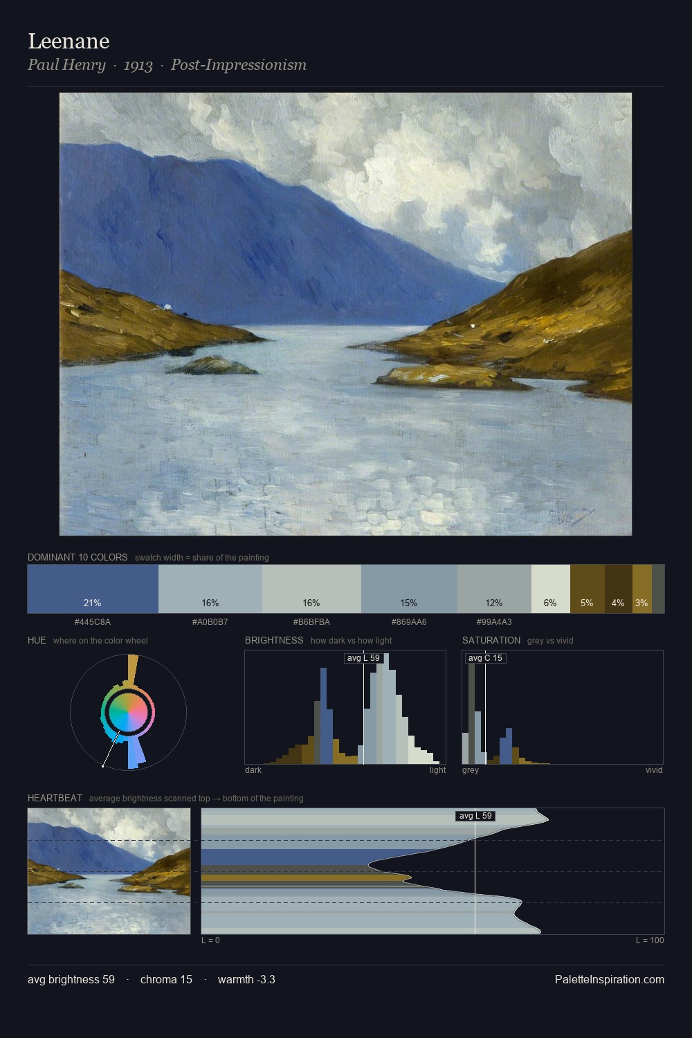 Leenane palette card
