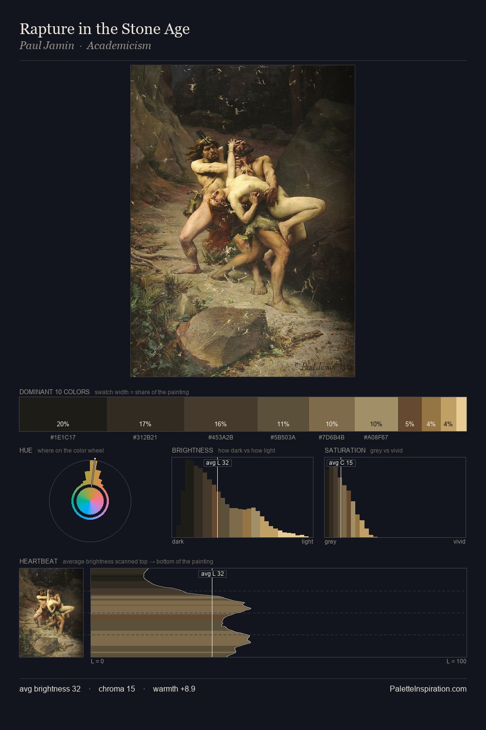 Rapture in the Stone Age palette card