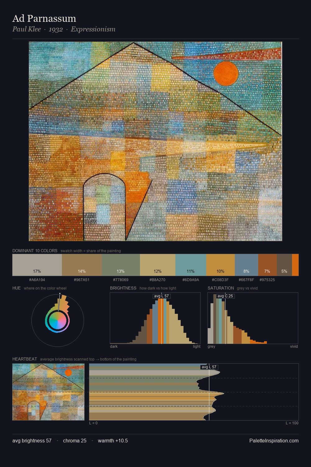 Ad Parnassum palette card
