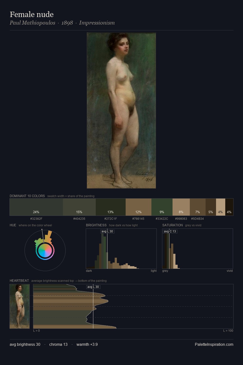 Female nude palette card