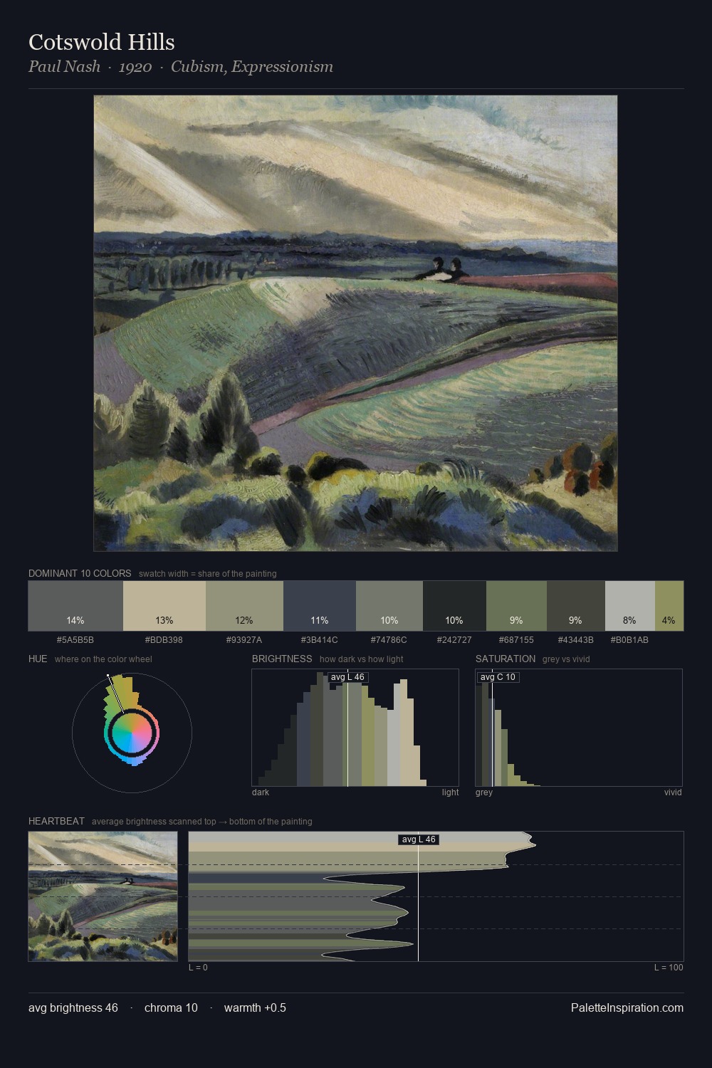 Cotswold Hills palette card