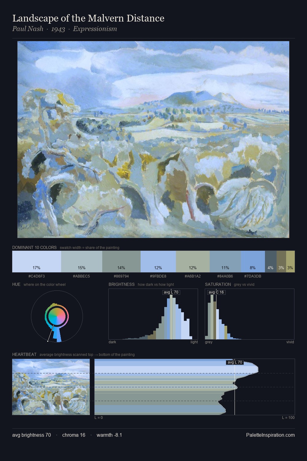 Landscape of the Malvern Distance palette card