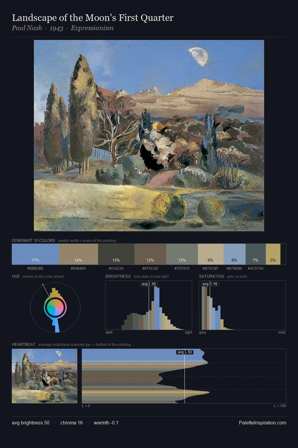 Landscape of the Moon's First Quarter palette card
