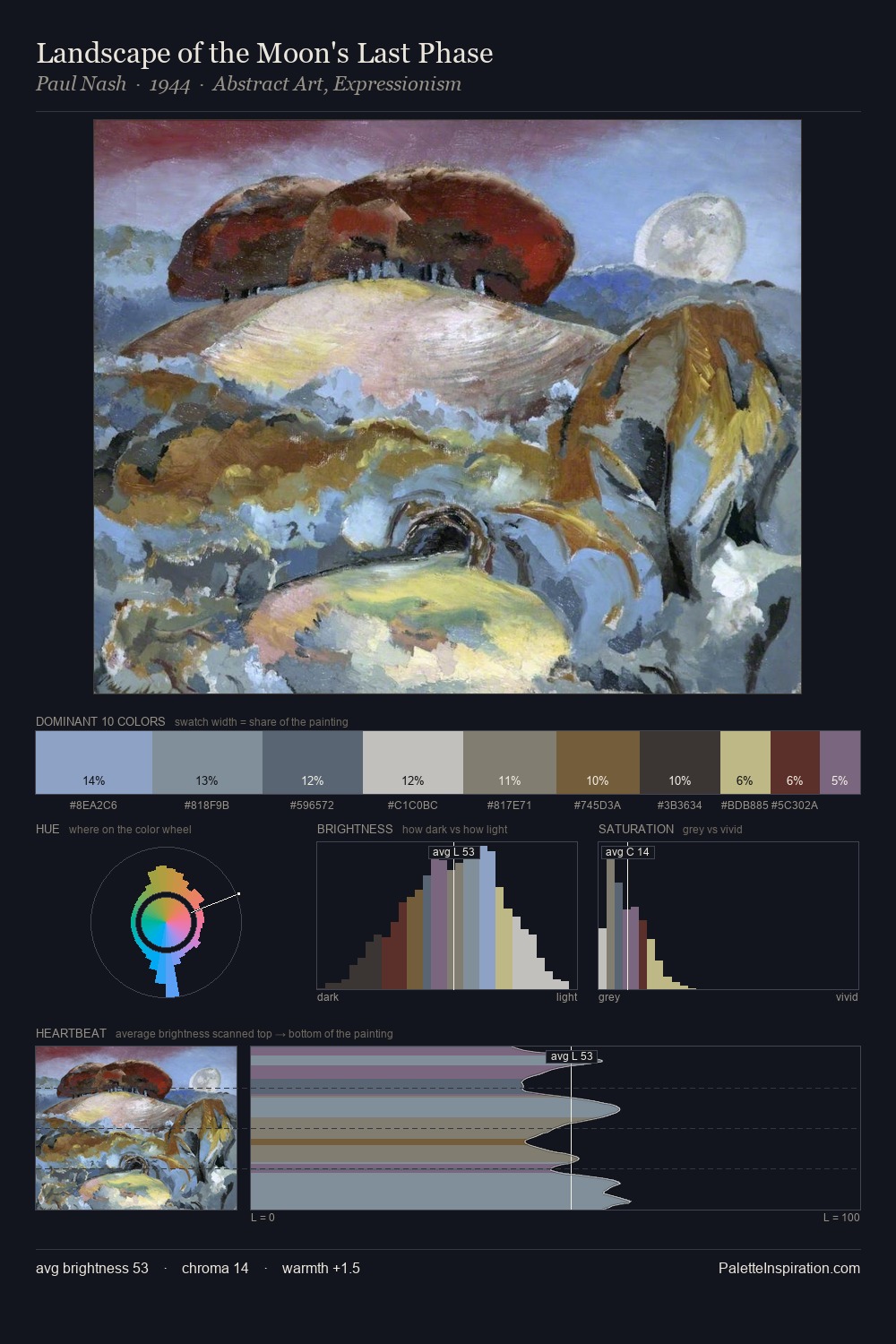 Landscape of the Moon's Last Phase palette card