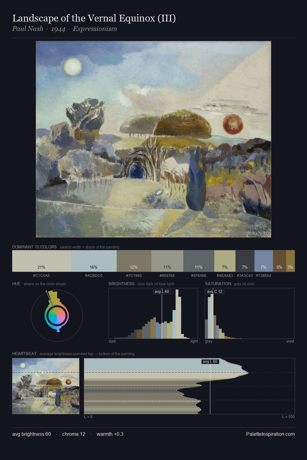 Landscape of the Vernal Equinox (III) palette card
