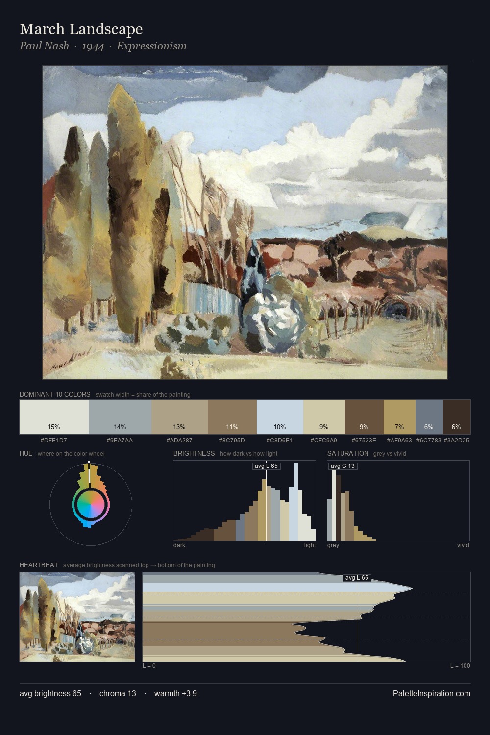 March Landscape palette card