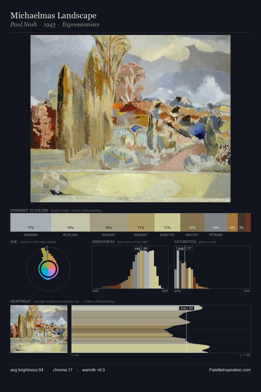 Michaelmas Landscape palette card