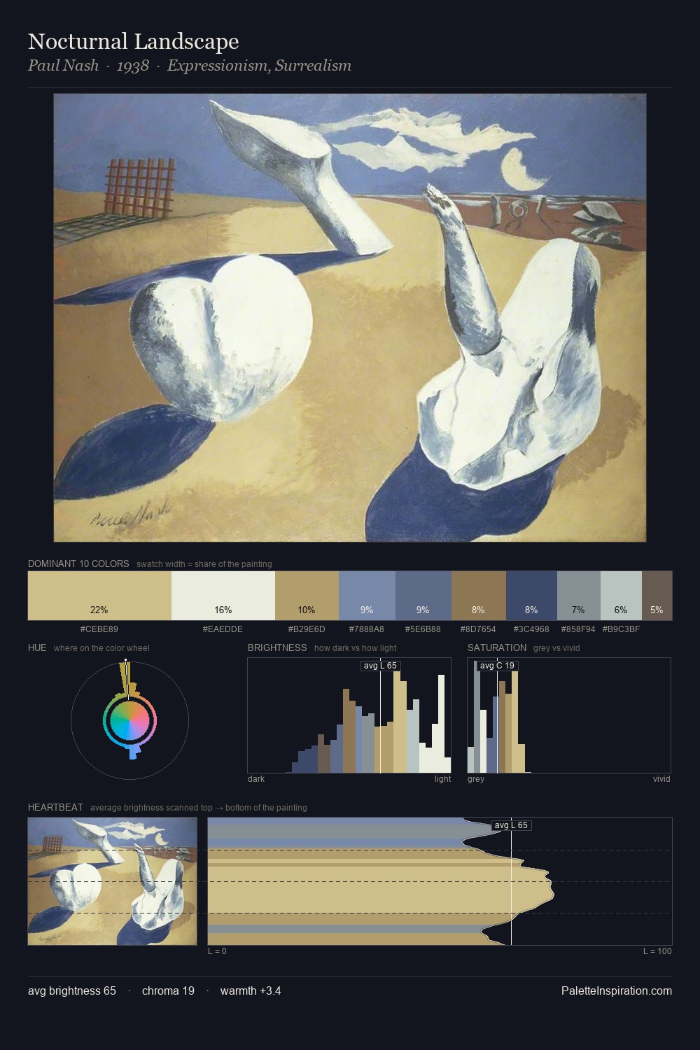 Nocturnal Landscape palette card