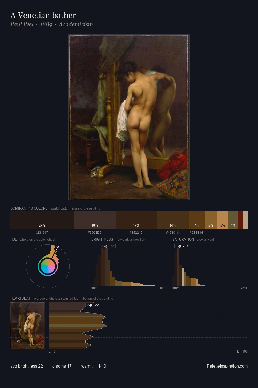 A Venetian bather palette card