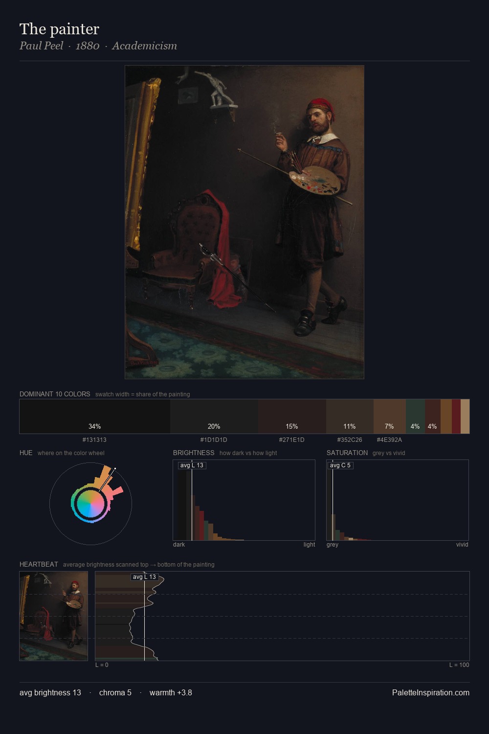The painter palette card