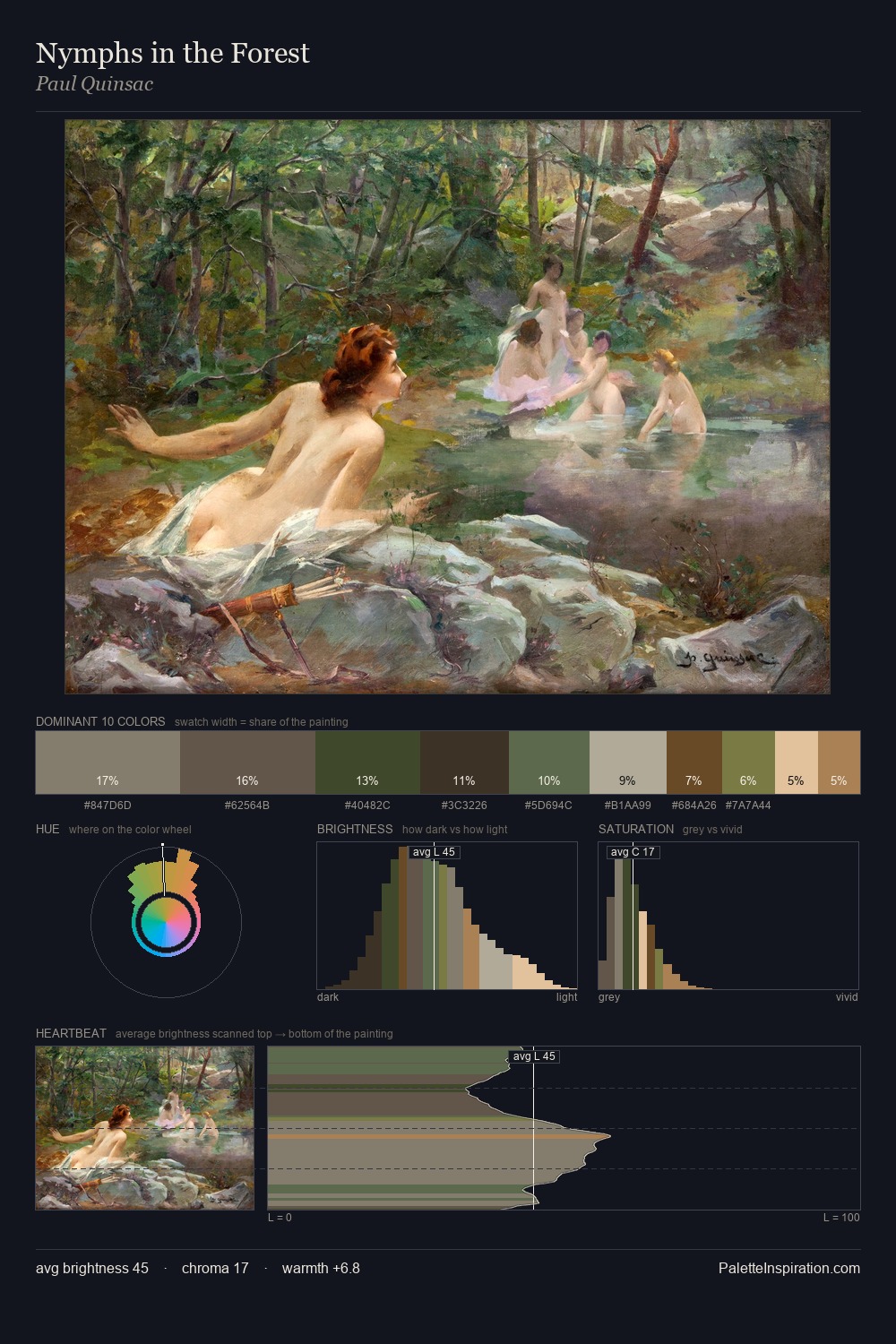 Nymphs in the Forest palette card