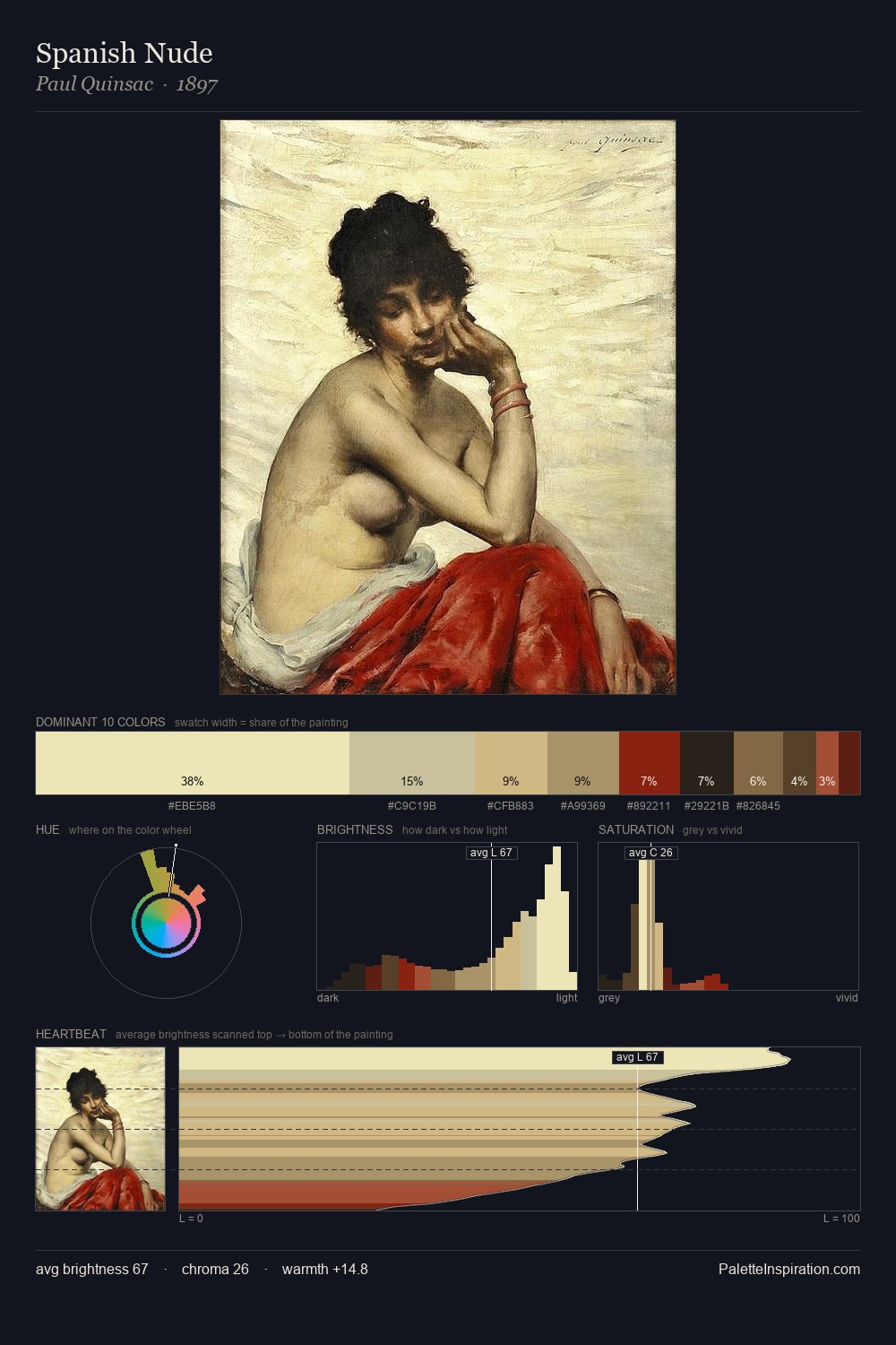 Spanish Nude palette card