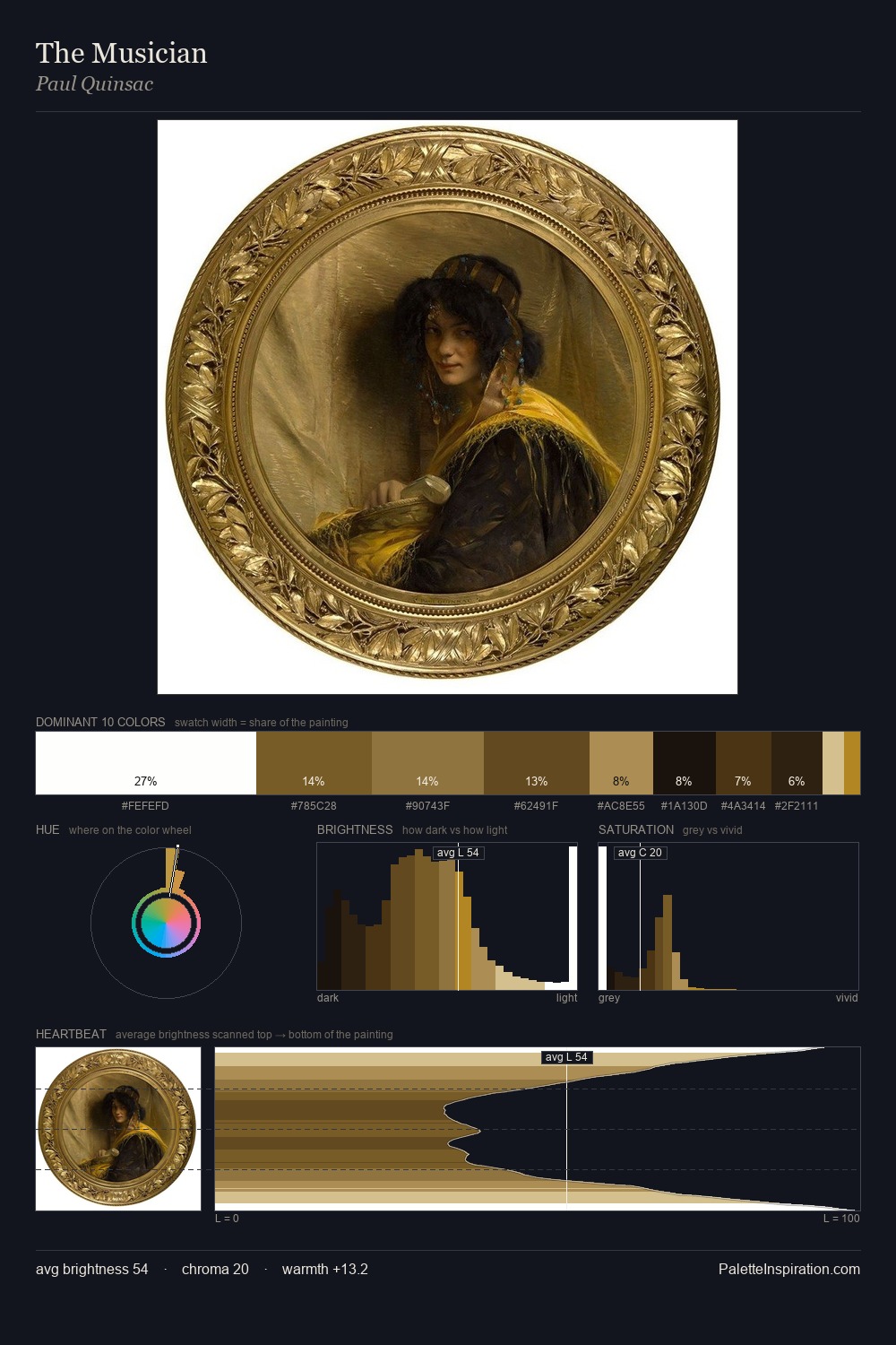 The Musician palette card
