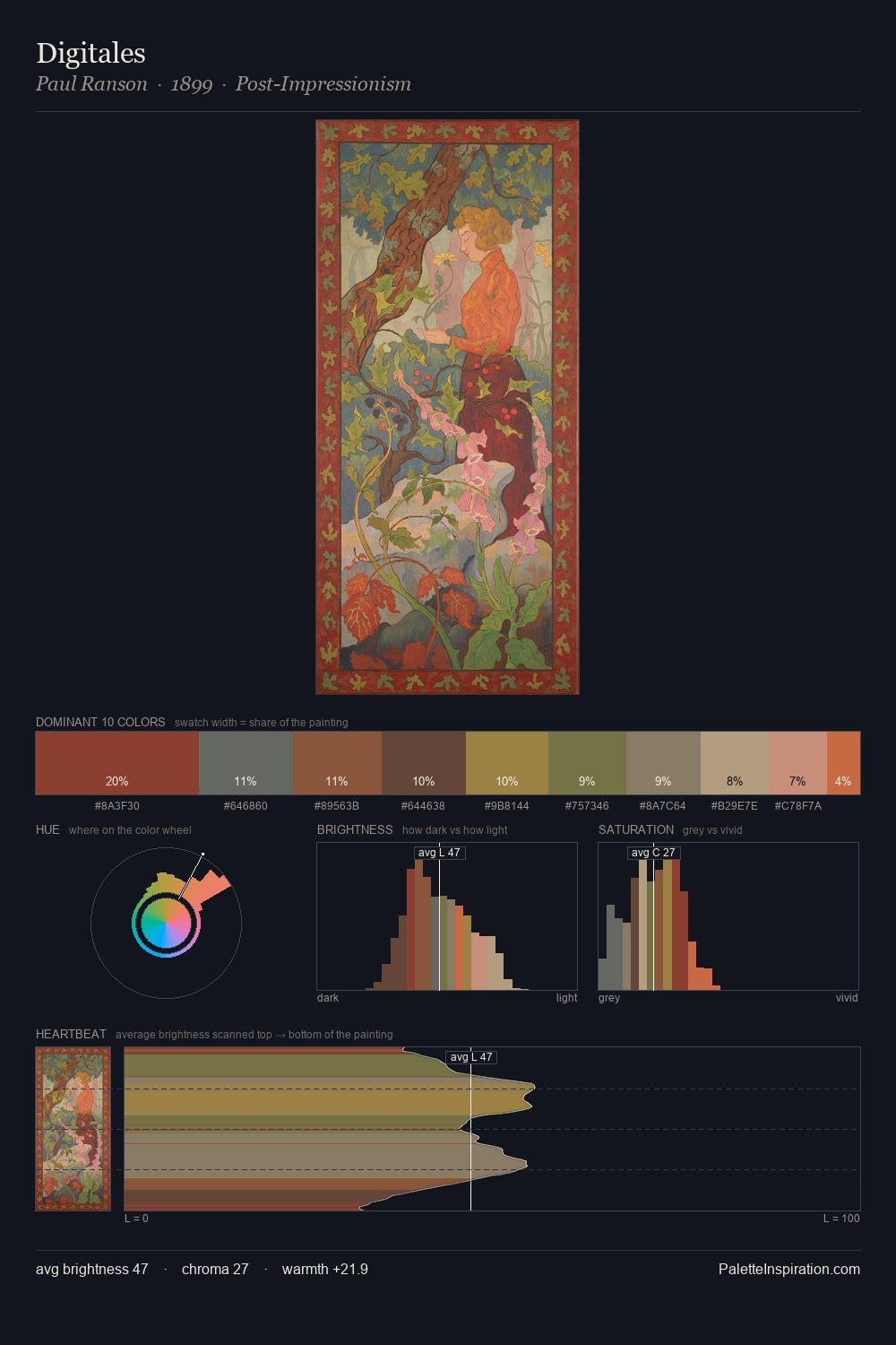 Digitales palette card