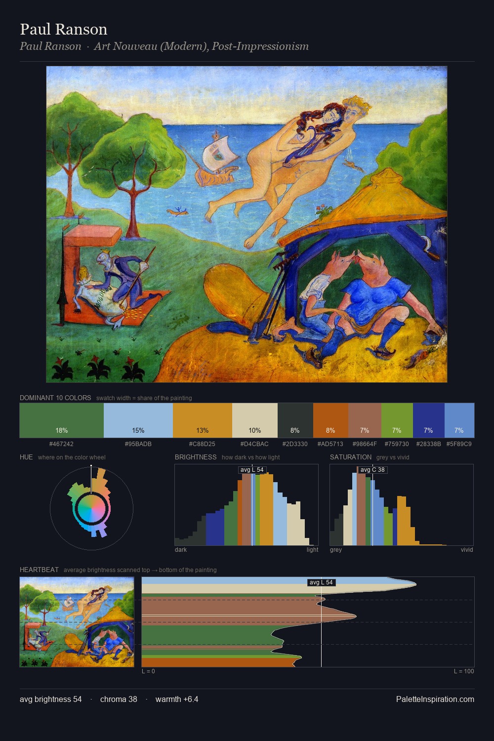 Paul Ranson palette card